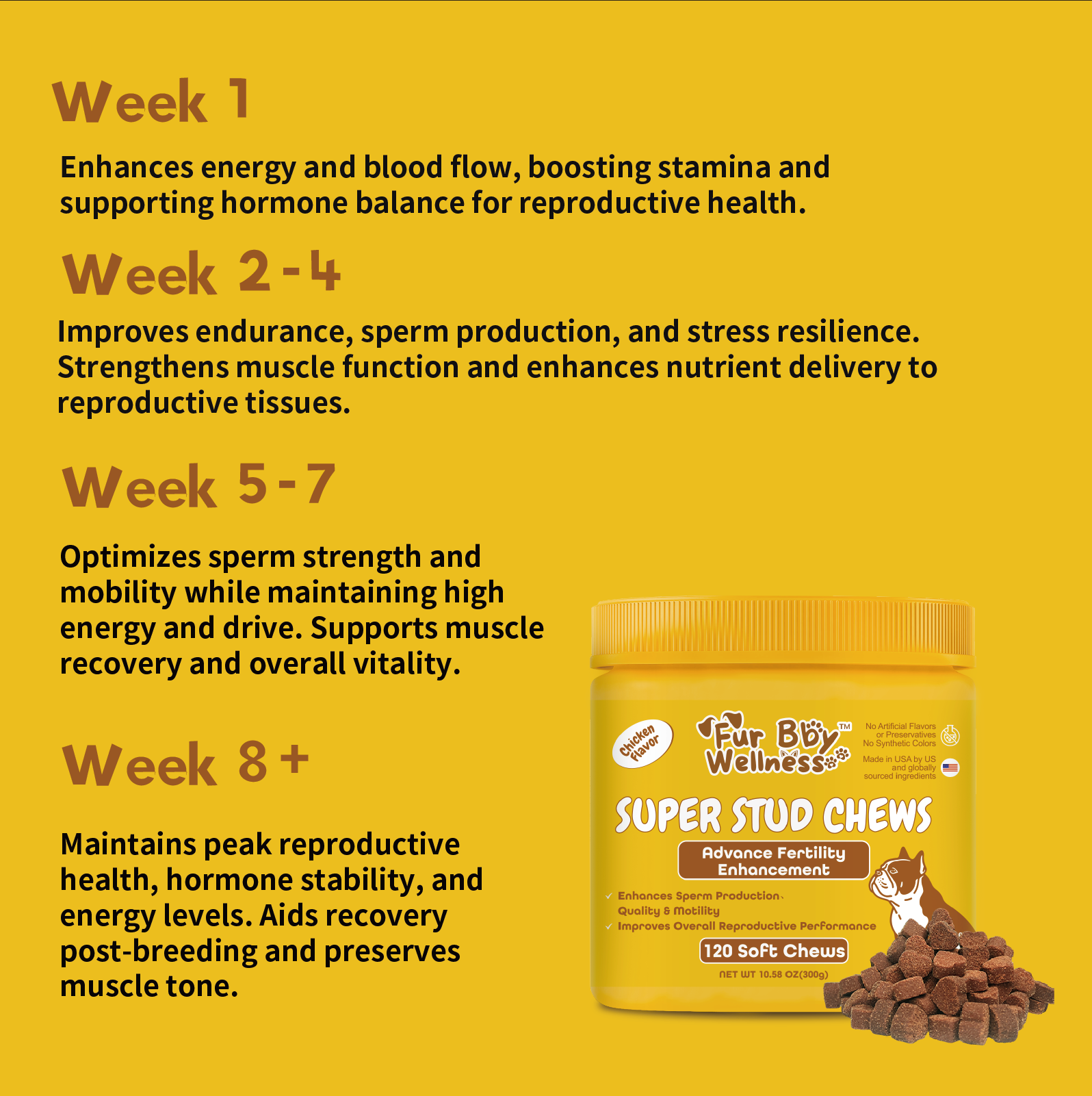 Super Stud Chews-Reproductive Health Supplement for Dogs – Boost Fertility & Vitality