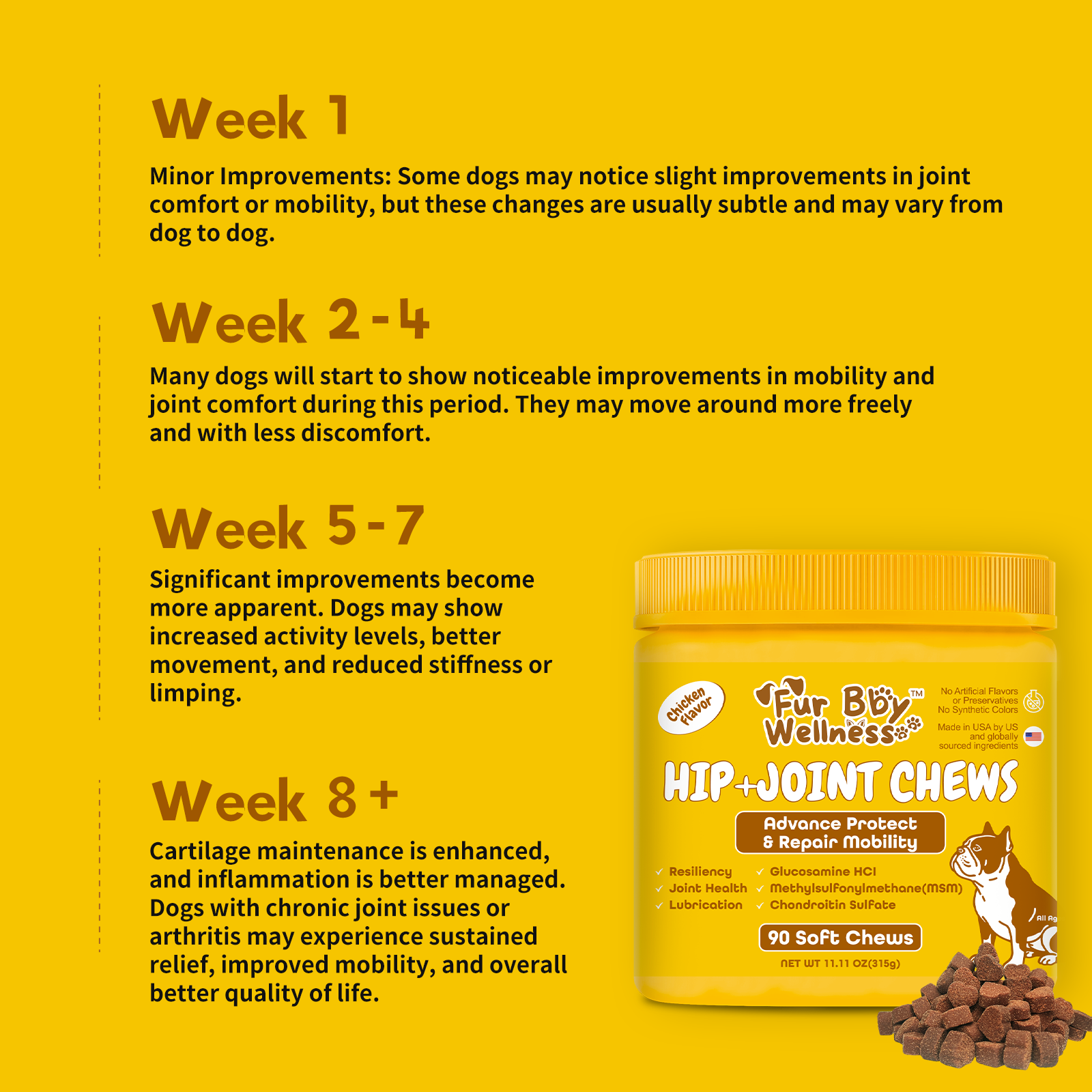 Hip + Joint Chews for Dogs – Advanced Joint Support for Active & Senior Dogs